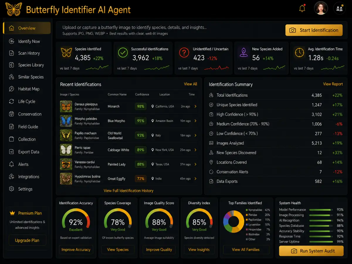 butterflyidentifier.app AI butterfly identifier app — species recognition dashboard preview